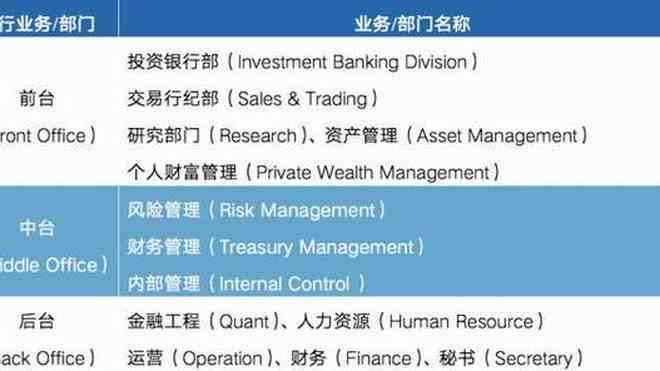 全面解析高投资银行部（IBD）业务、职业路径与招聘要求