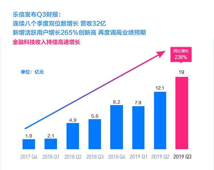 高报发布：营收净利润双增长，净利润率同比提升，度净利润达亿美元