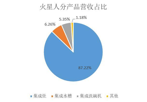 高报发布：营收净利润双增长，净利润率同比提升，度净利润达亿美元