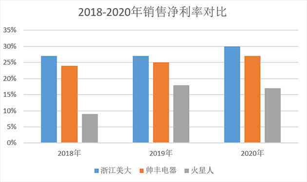 高报发布：营收净利润双增长，净利润率同比提升，度净利润达亿美元