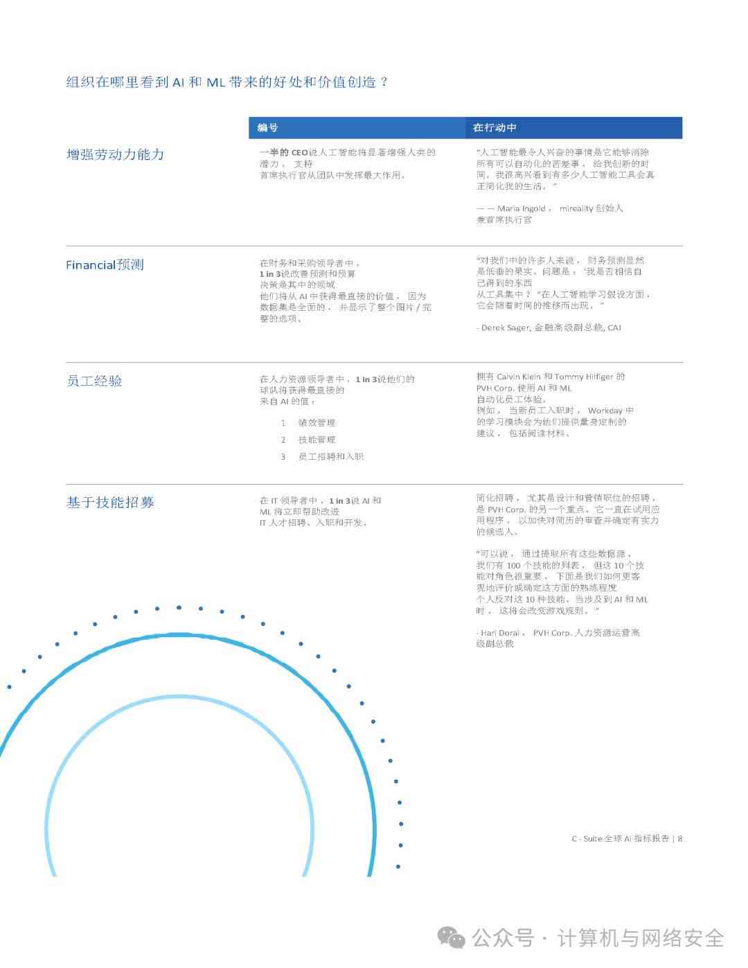 高ai报告