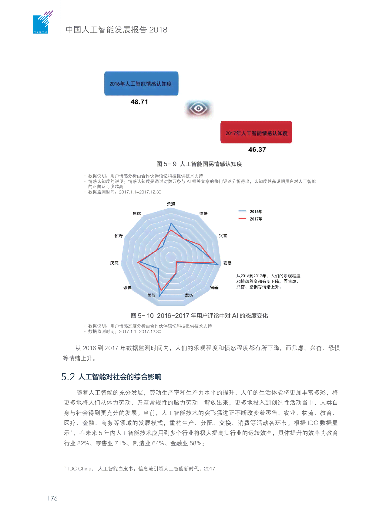 高ai报告