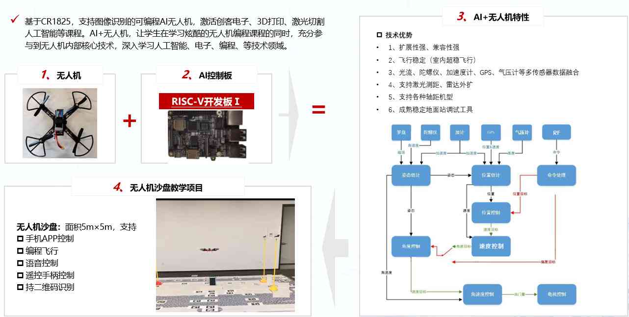 人工智能实验室建设与规划方案：智能实训设计及实验文库设计建设