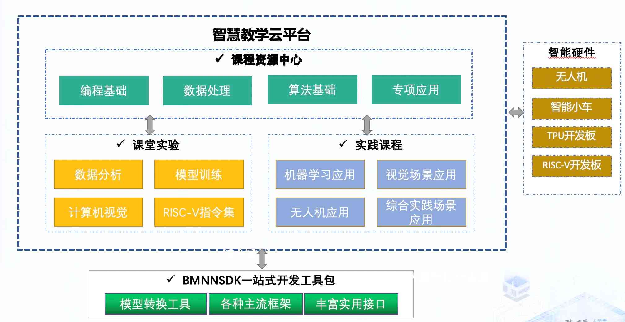 人工智能实验室建设与规划方案：智能实训设计及实验文库设计建设