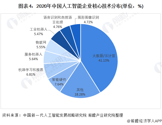 中国人工智能应用与市场生成：行业替代研究报告及年度调研分析