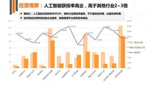 中国人工智能应用与市场生成：行业替代研究报告及年度调研分析