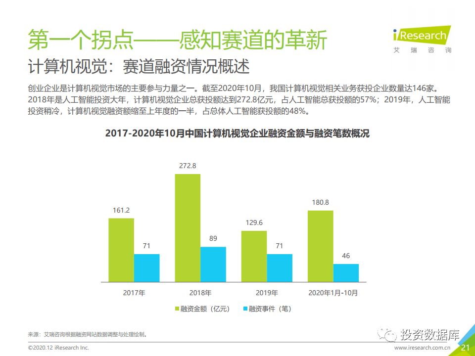 中国人工智能应用与市场生成：行业替代研究报告及年度调研分析