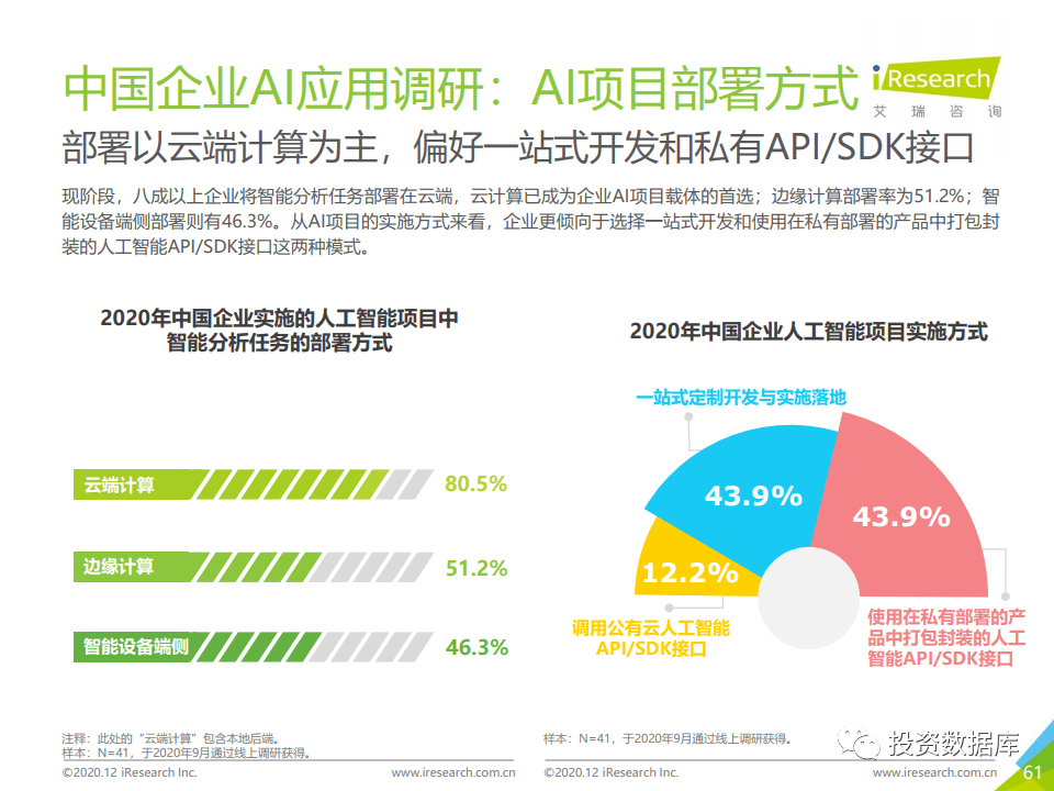 中国人工智能应用与市场生成：行业替代研究报告及年度调研分析