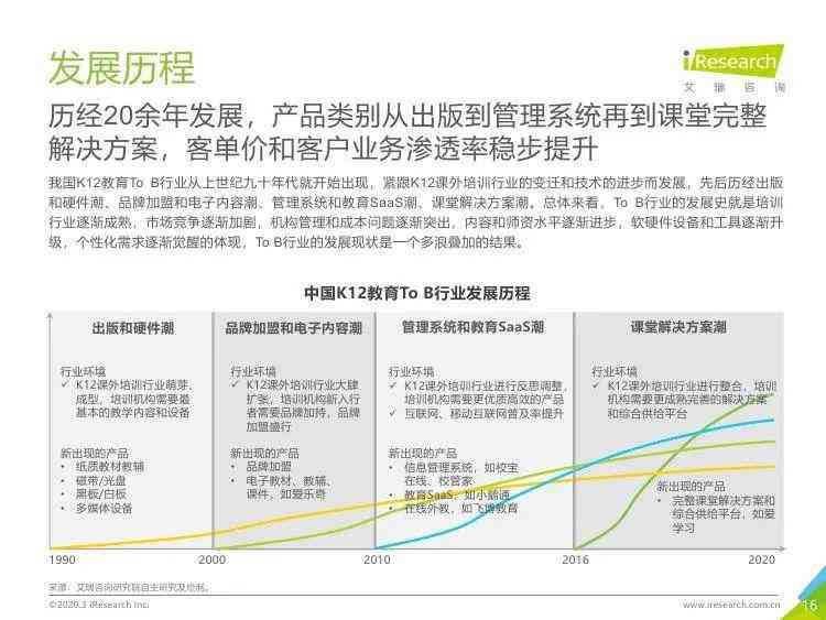 中国人工智能应用与市场生成：行业替代研究报告及年度调研分析