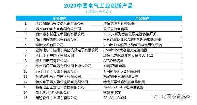 2021年度州市学术论文评选活动综合结果及获奖名单公布