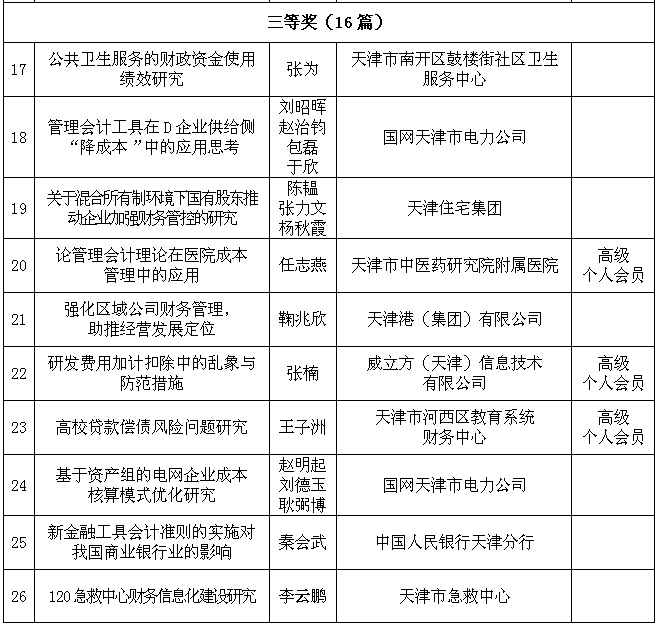 2021年度州市学术论文评选活动综合结果及获奖名单公布