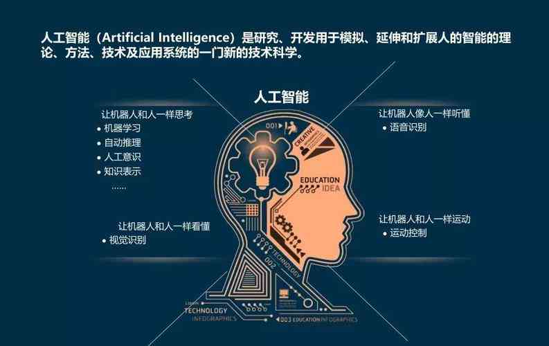 全面揭秘AI软件时代：探索前沿技术与应用，引领行业变革新趋势