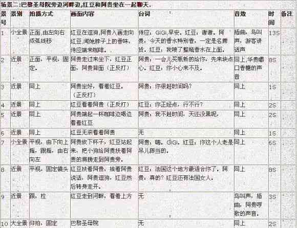 如何直播撰写：掌握脚本攻略与技巧，提升直播内容质量