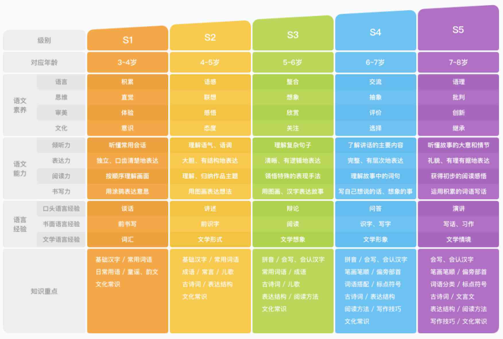 小学阶阅读写作全面提升：AI精选推荐的书目与资源指南