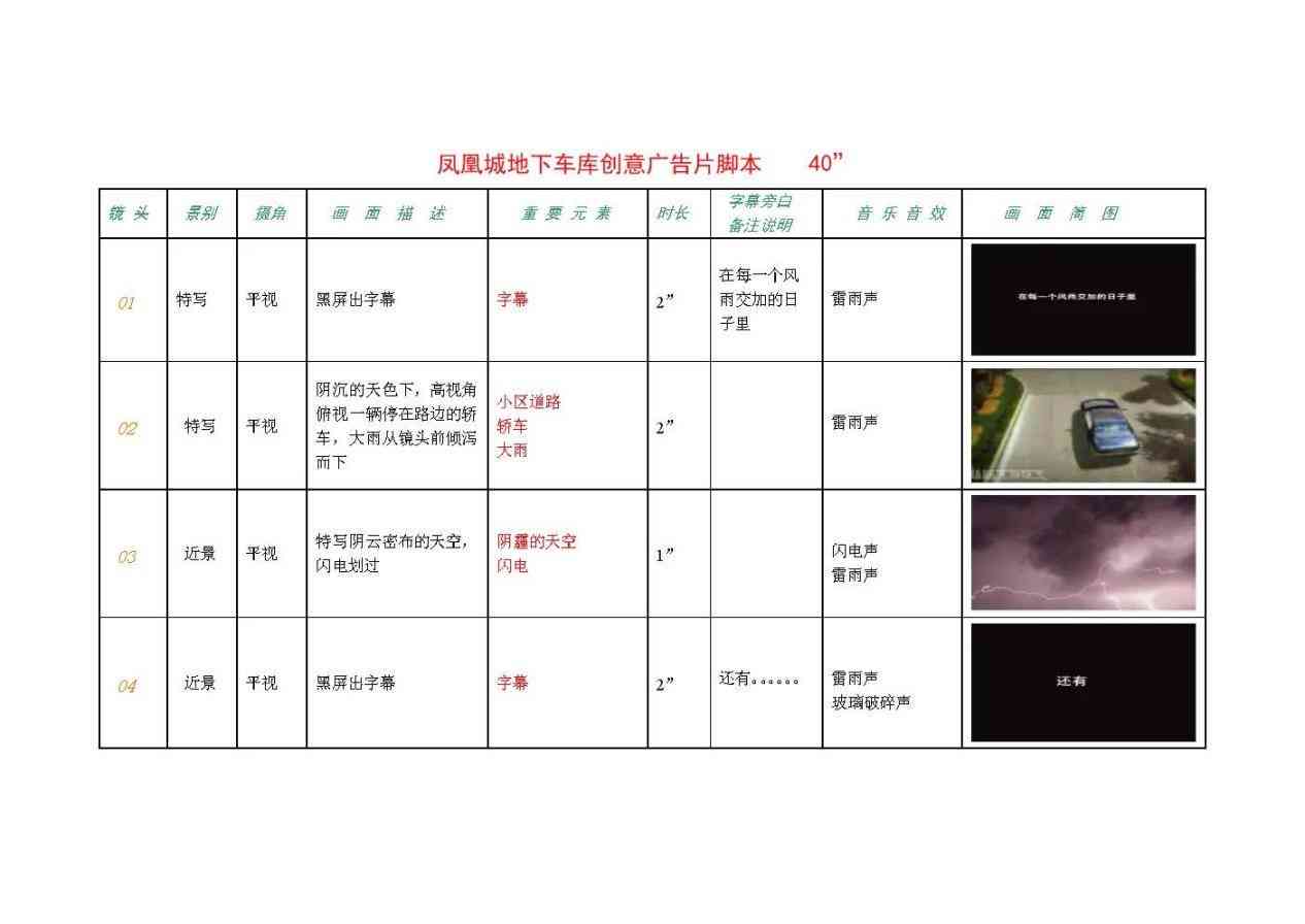 如何高效制作视频：分镜头脚本创作全攻略