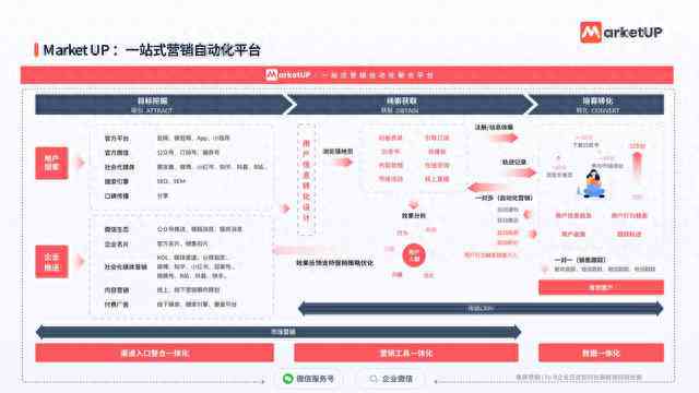 小红书文案ai免费创作平台官网：免费与创作工具