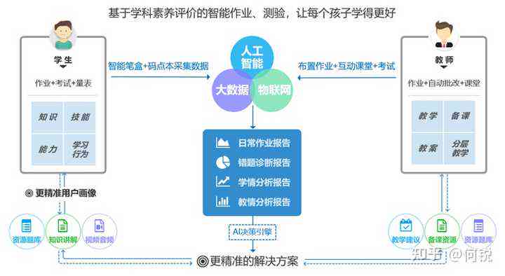 全方位AI学科测评报告汇编：覆主流应用场景与综合能力评估指南