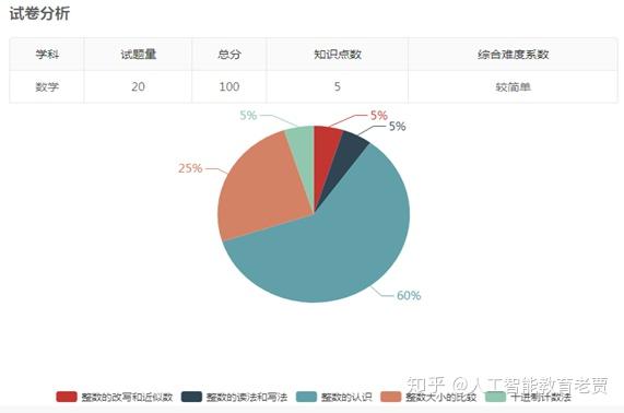 学科ai测评报告范文模板