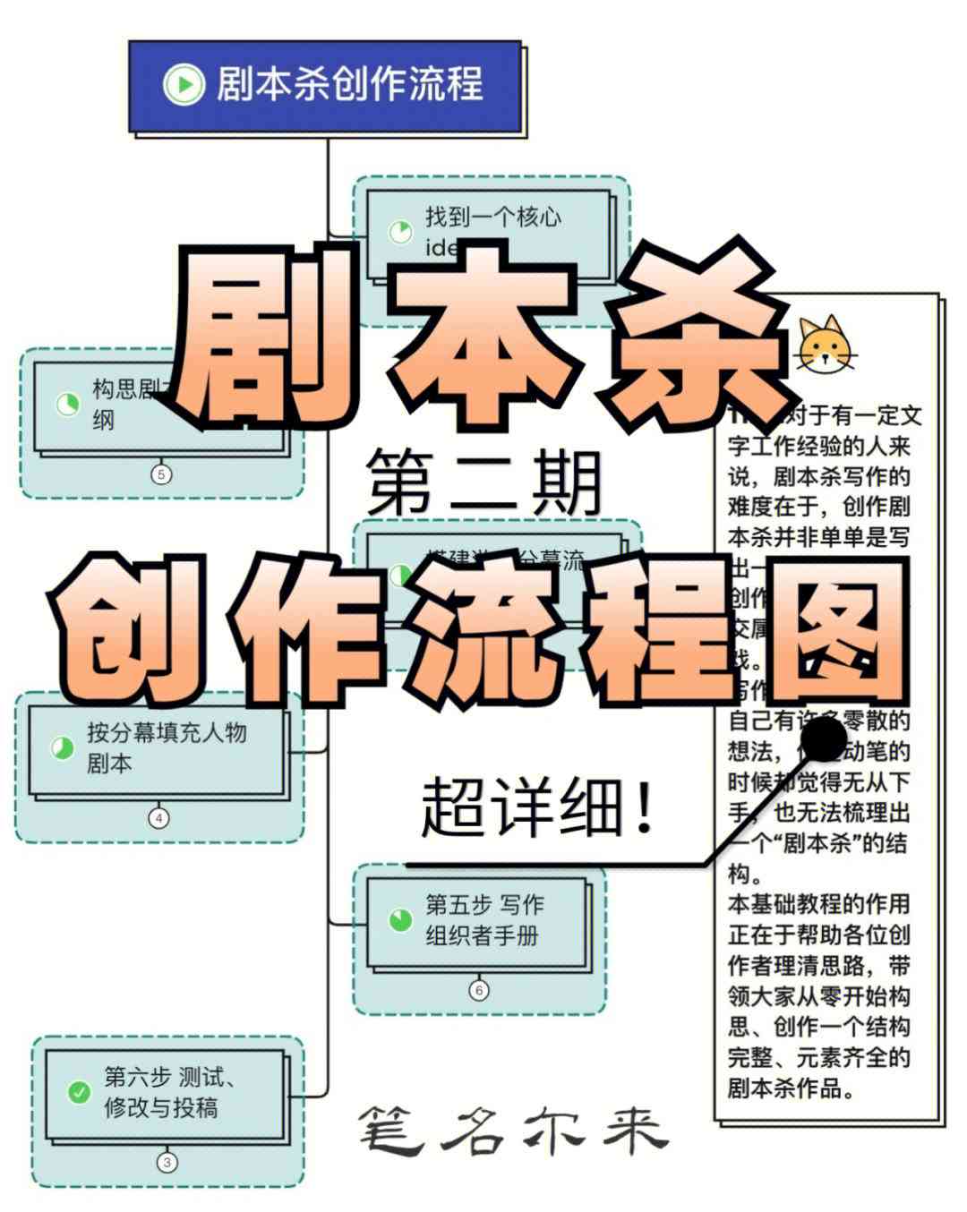 脚本制作写作：全面指南涵方法、模板与技巧