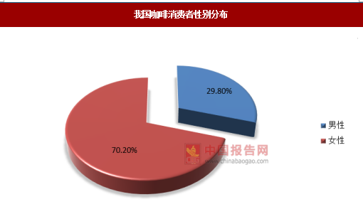 市场视角下的咖啡消费趋势调研：深度报告与数据分析文库