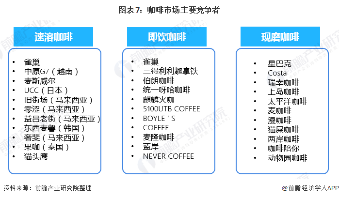 全面解析：咖啡市场调研报告与消费趋势总结分析