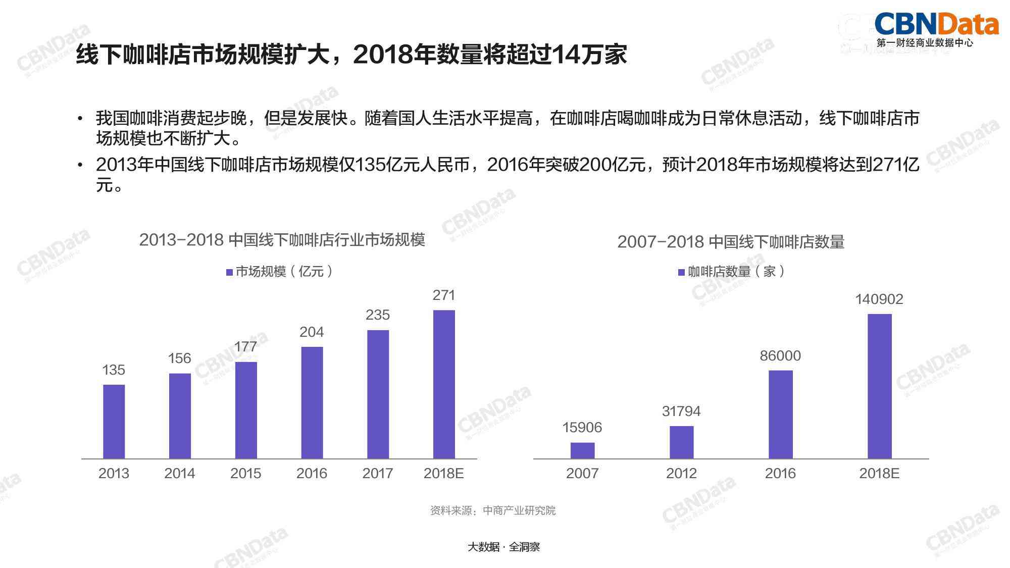 全面解析：咖啡市场调研报告与消费趋势总结分析