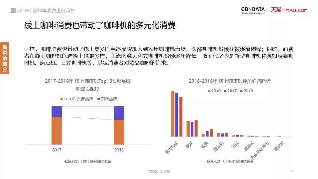 全面解析：咖啡市场调研报告与消费趋势总结分析