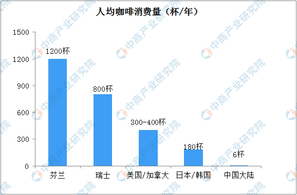 全面解析：咖啡市场调研报告与消费趋势总结分析