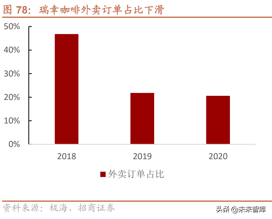 咖啡调研报告获取过程：撰写方法、问题分析、范文示例与总结归纳