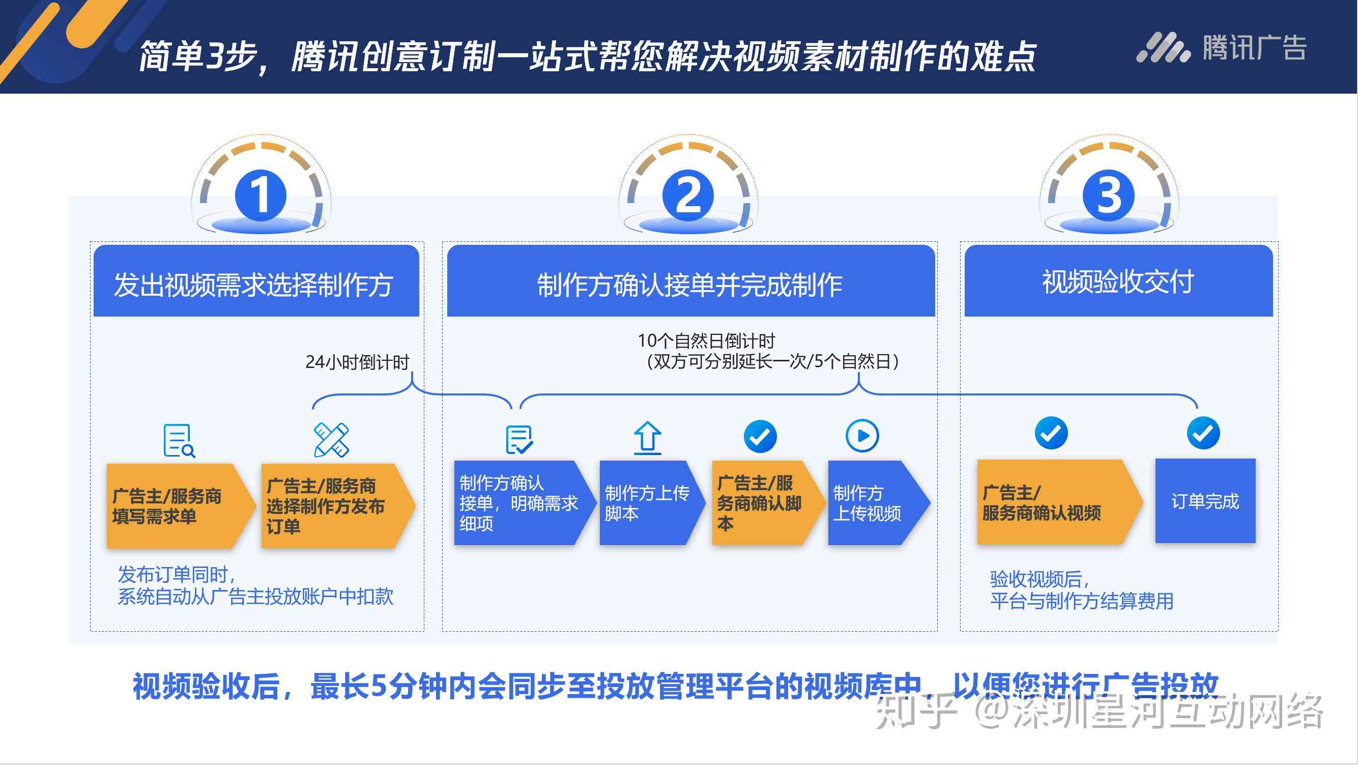 如何实现智能文案自动生成：掌握关键词自动生成方法与技巧