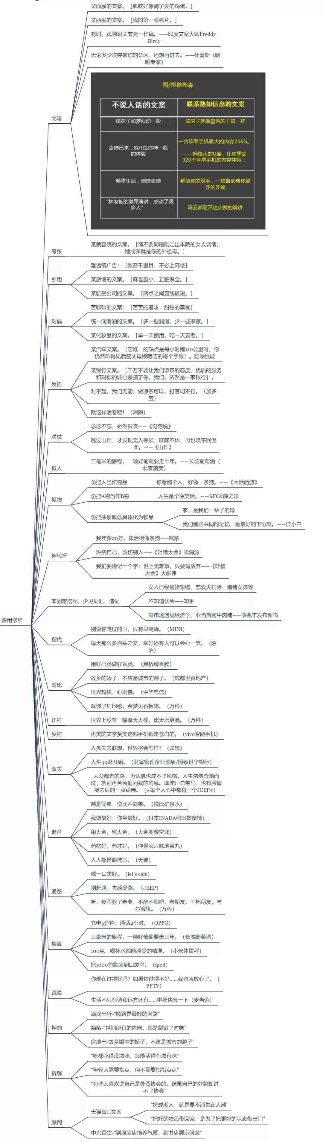 输入关键词就可以自动生成文案的网站及推荐