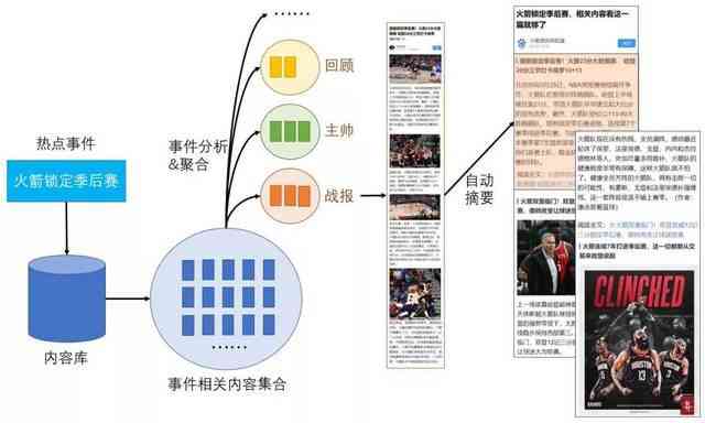 输入关键词就可以自动生成文案的网站及推荐