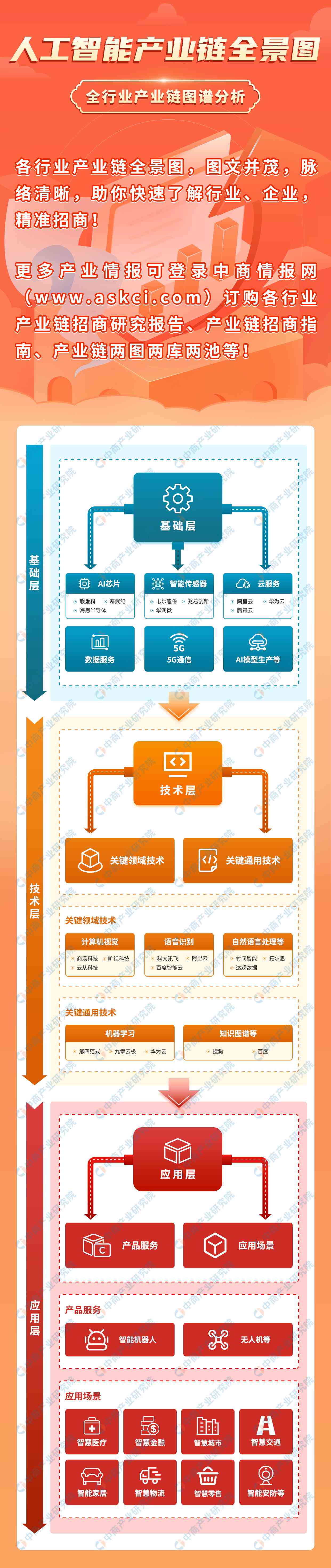 中国智能领域人物：人工智能专家风采录