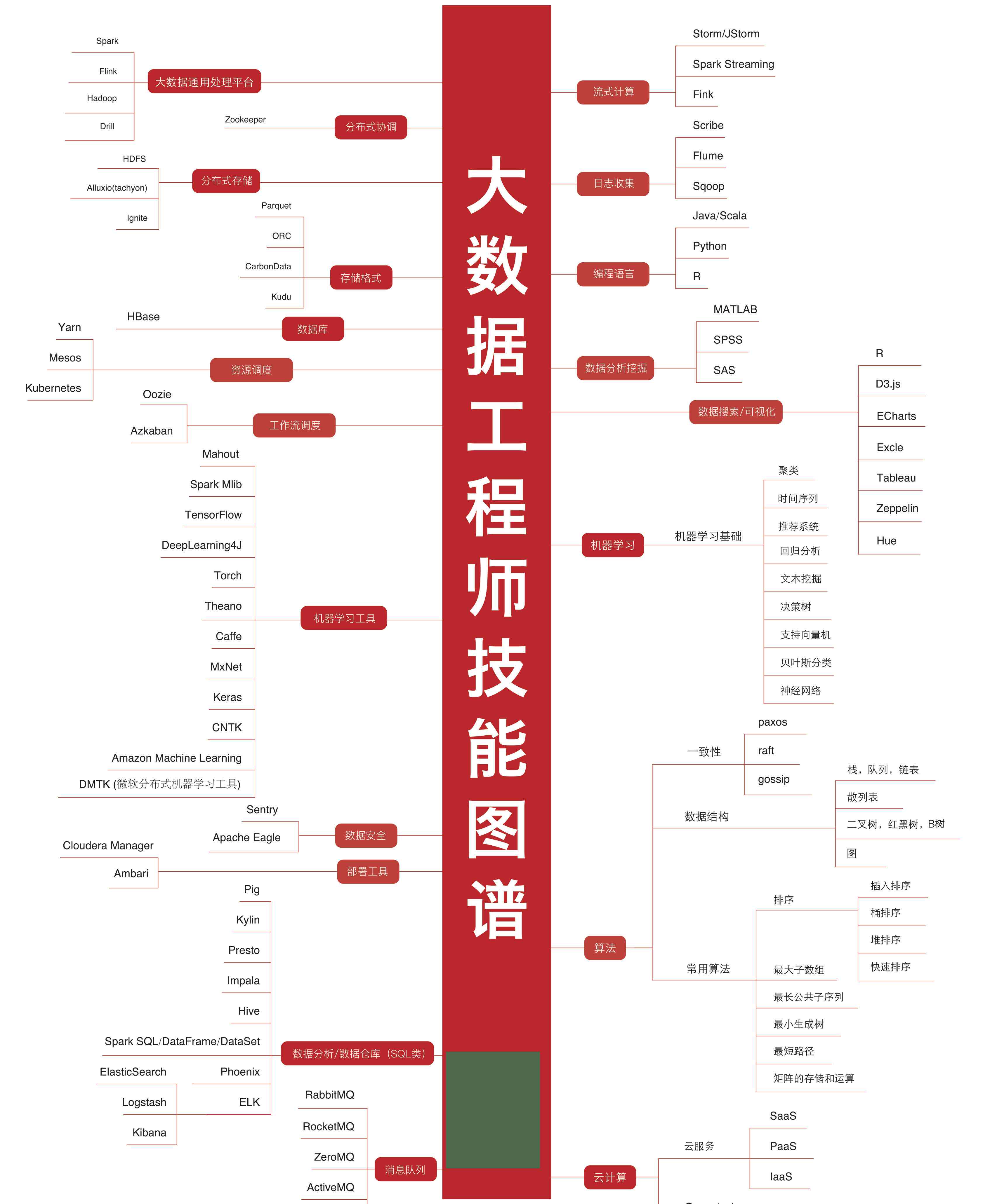 中国智能领域人物：人工智能专家风采录