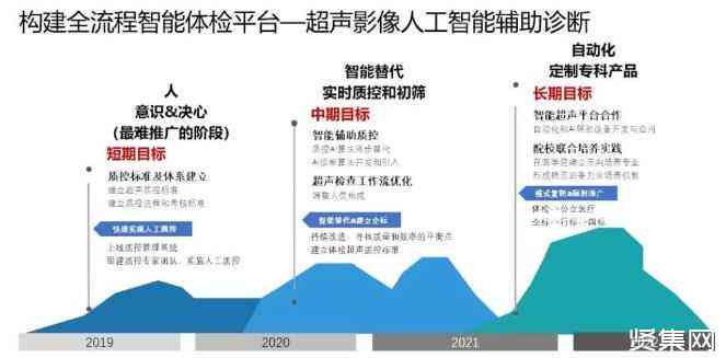 智能AI助手解读与概括科研报告，助力快速掌握核心研究成果与进展