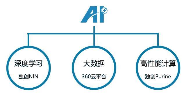 智能AI助手解读与概括科研报告，助力快速掌握核心研究成果与进展