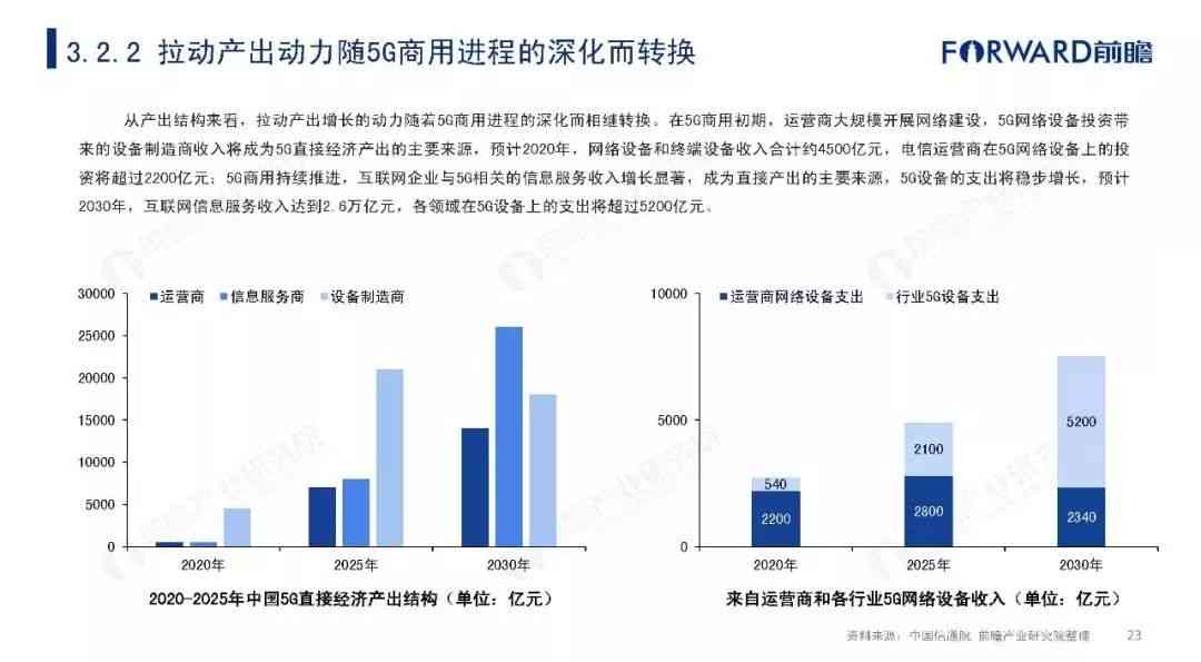 全面解析电脑AI设计行业：趋势分析、技术应用与未来发展前瞻报告