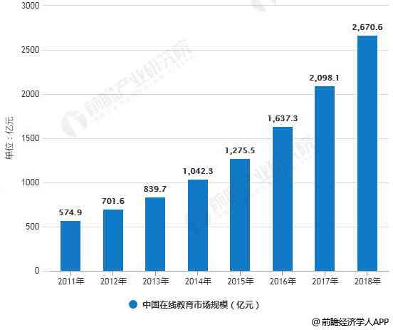 全面解析电脑AI设计行业：趋势分析、技术应用与未来发展前瞻报告