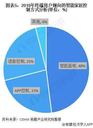 全面解析电脑AI设计行业：趋势分析、技术应用与未来发展前瞻报告