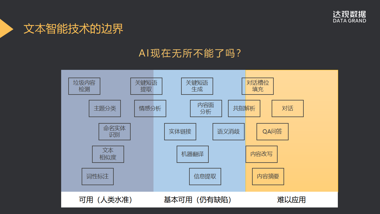 ai文本生成创作能力要求：标准、要素及难度评估