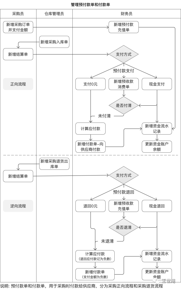 AI辅助教学论文撰写：从构思到发表的全流程指南与实践技巧