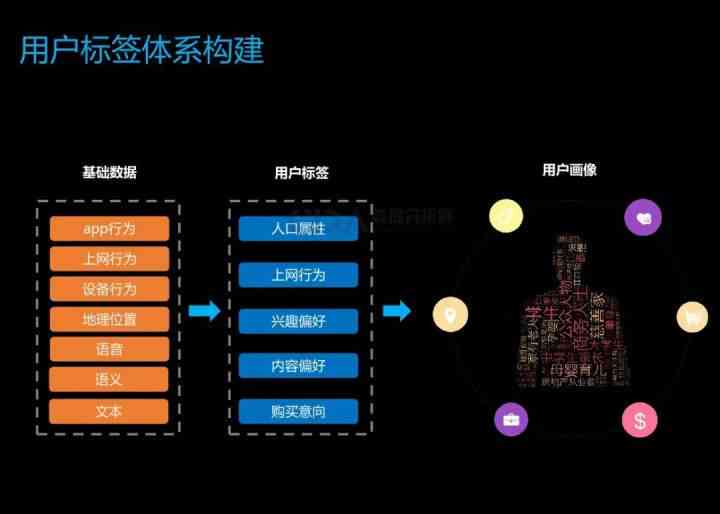 AI照片生成与创意发圈文案攻略：全方位解决内容创作与社交分享需求