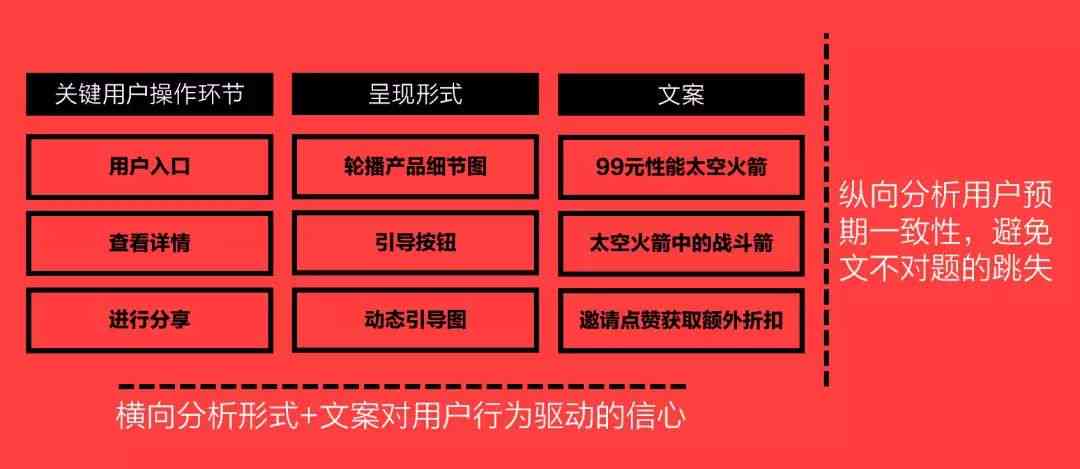 全面指南：文案创作提醒与常见问题解决方案集锦