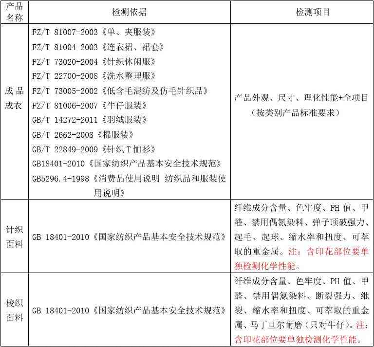 服装检验报告怎么填写：遵循标准流程，轻松完成验货报告撰写（附文库模板)