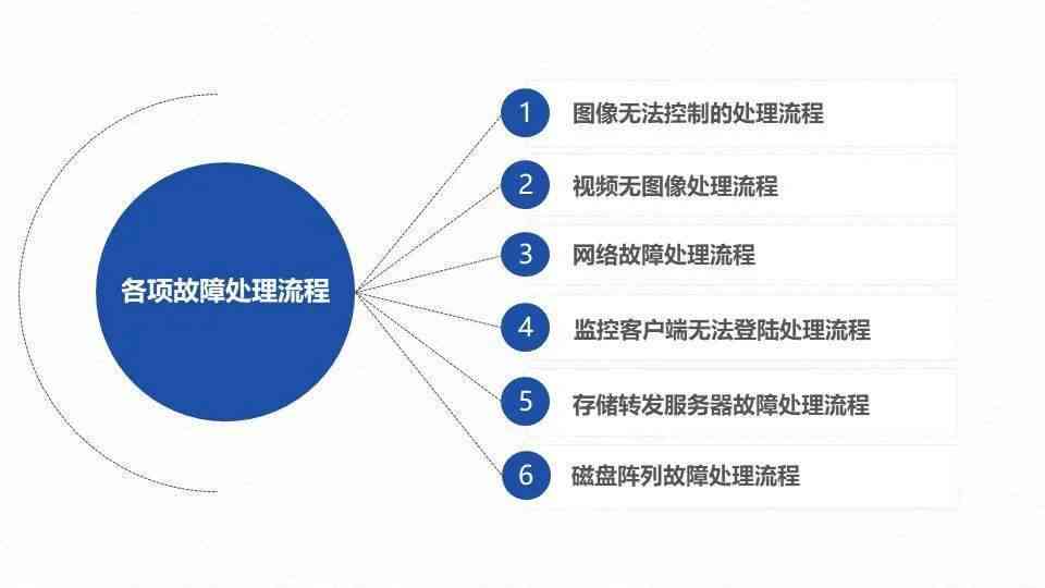 AI写作助手使用指南：全面解析应用方法与常见问题解决策略