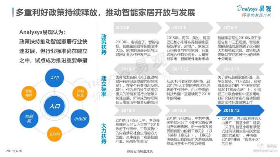 智能家居产品优势与行业分析报告总结：家居领域产品竞争力分析文库精选