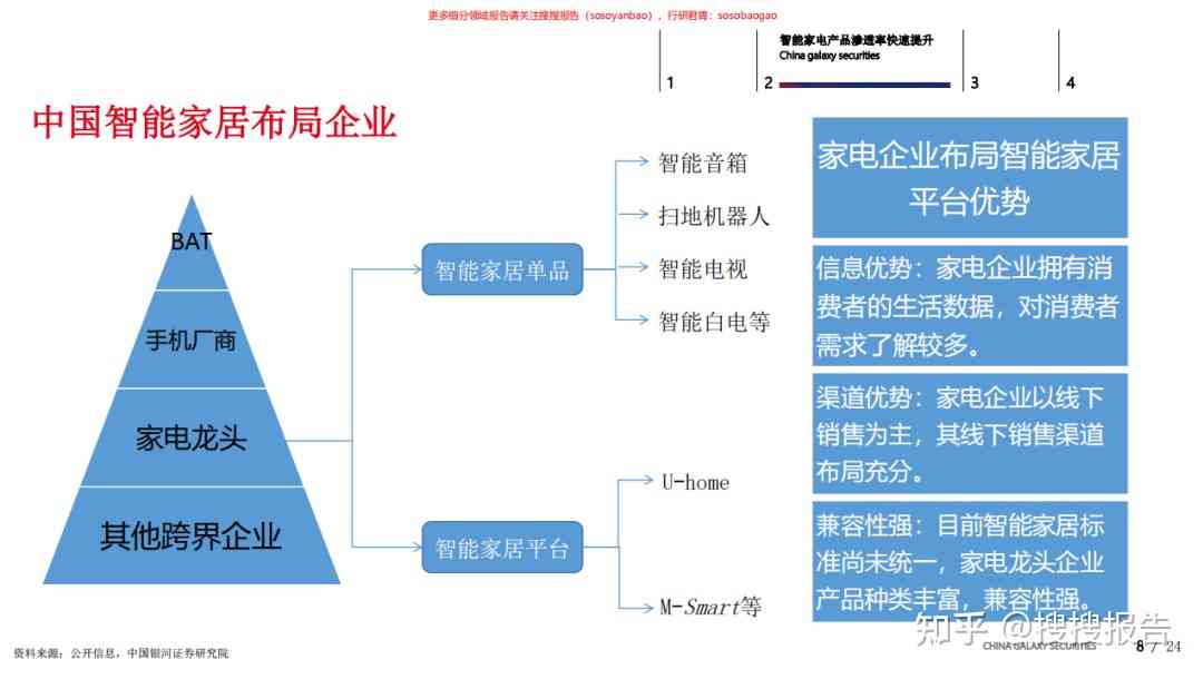 智能家居产品优势与行业分析报告总结：家居领域产品竞争力分析文库精选