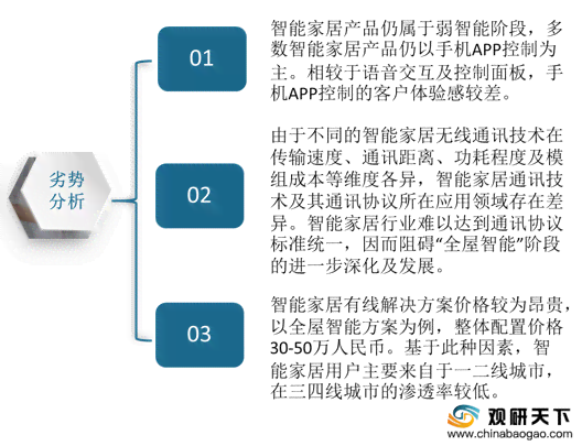 智能家居产品优势与行业分析报告总结：家居领域产品竞争力分析文库精选