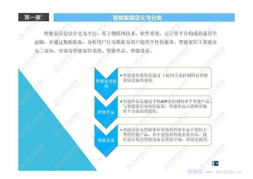 智能家居产品优势与行业分析报告总结：家居领域产品竞争力分析文库精选