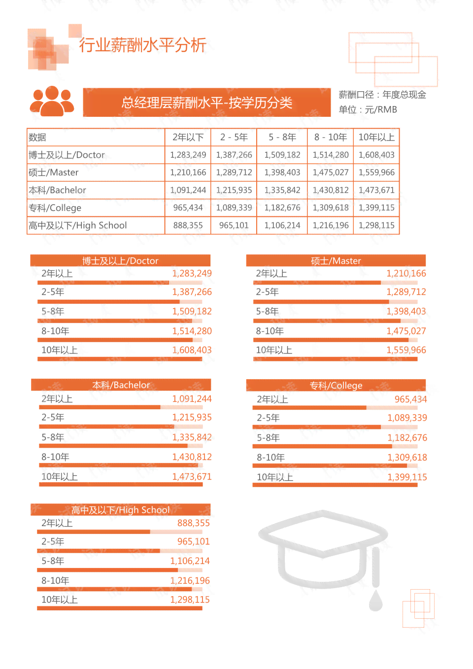 ai家居产品优势分析报告